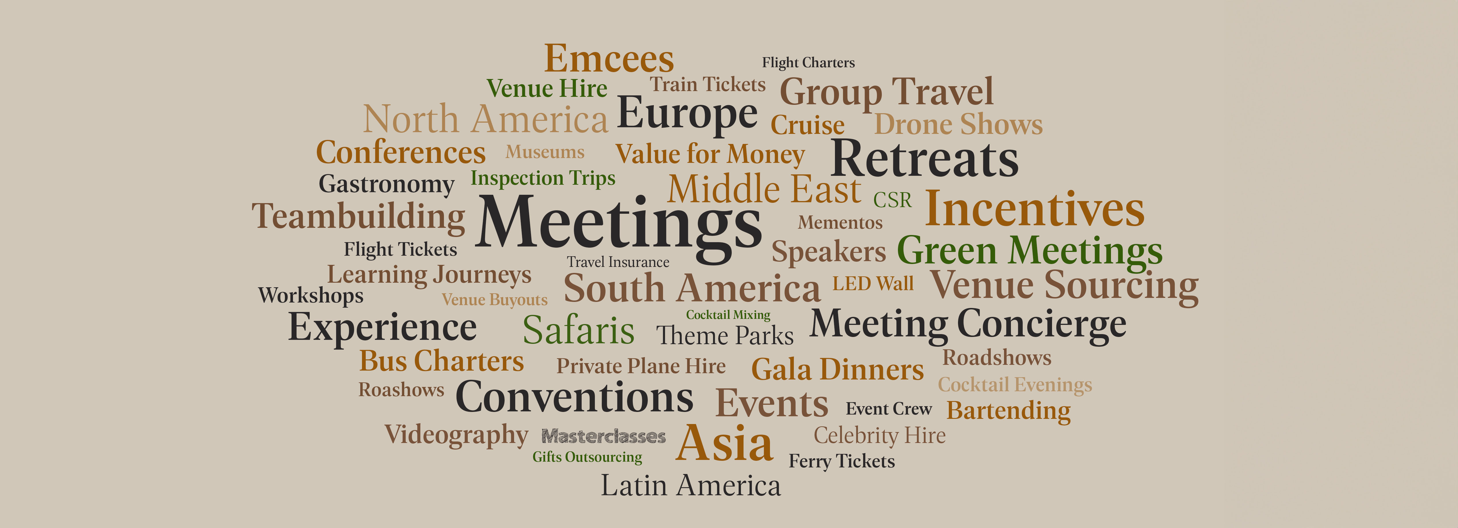 Word cloud of our services